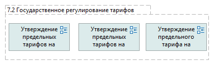 7.2 Государственное регулирование тарифов