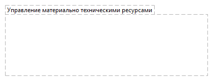 Управление материально техническими ресурсами